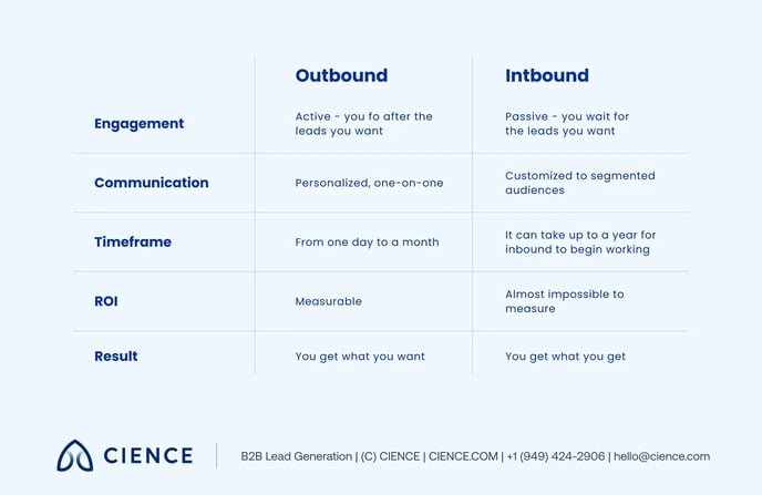 Outbound Marketing - 2